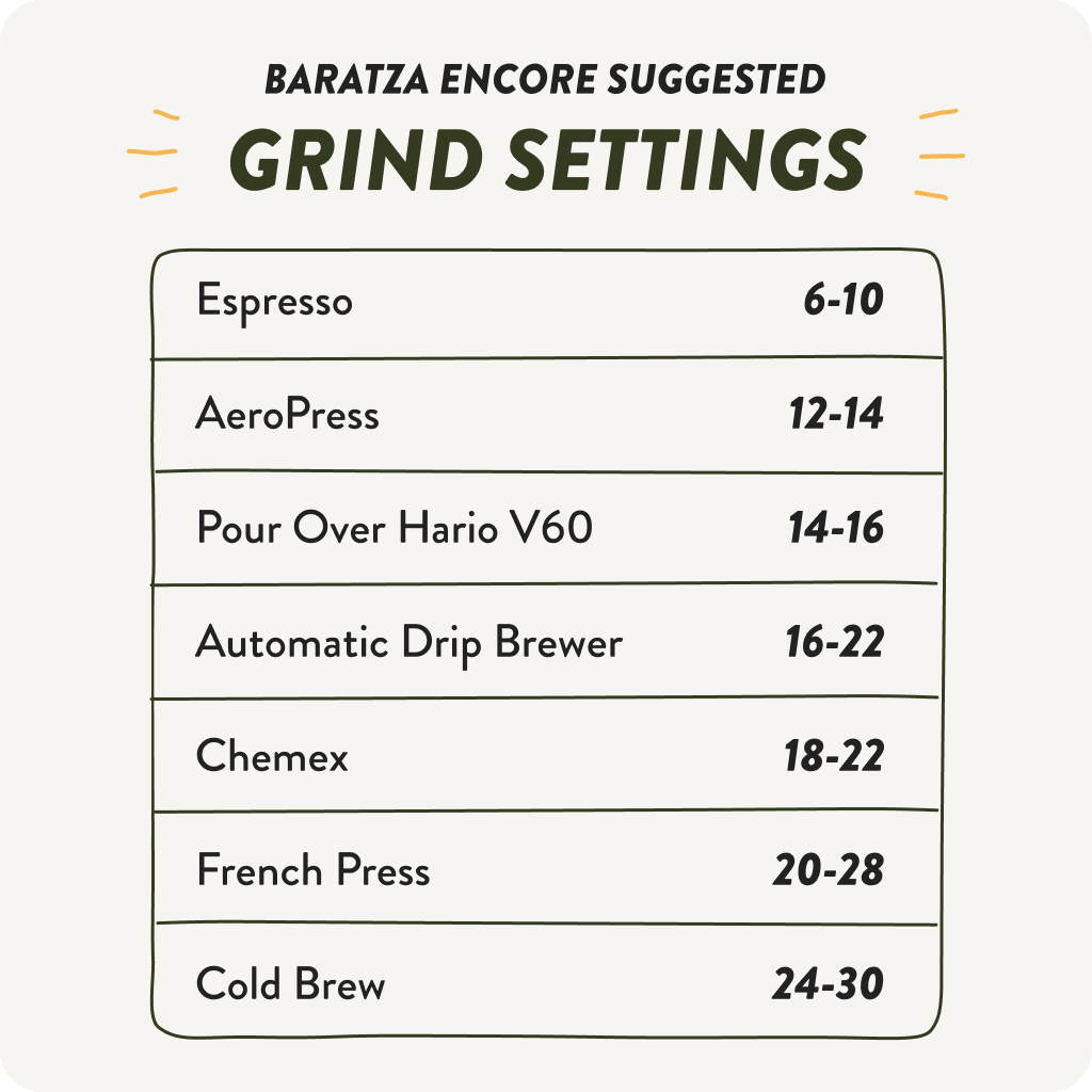 Baratza Encore Grinder - Image 4