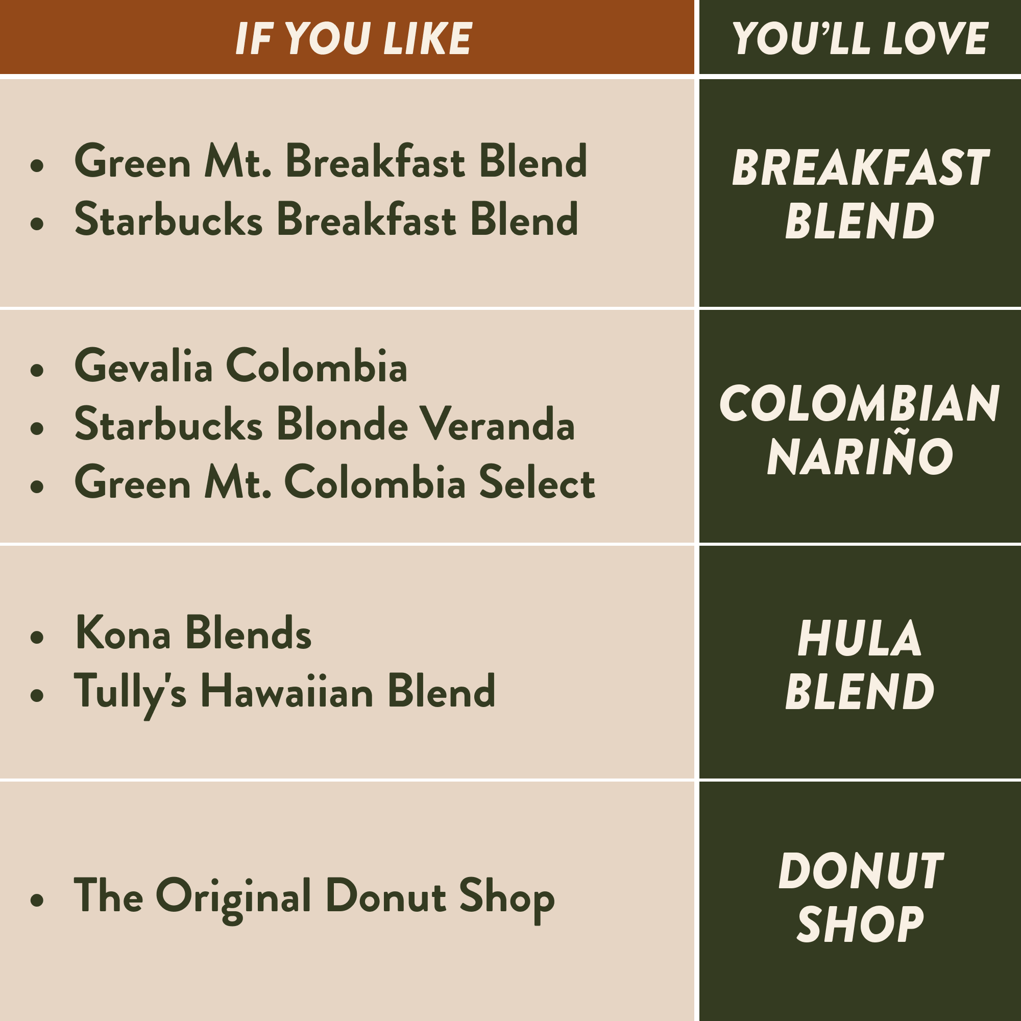 Medium Roast Variety Pack - Image 3